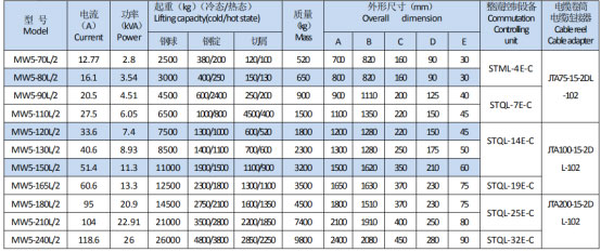 岳陽起重電磁鐵銷售,電纜卷筒生產,岳陽通力電磁設備有限公司