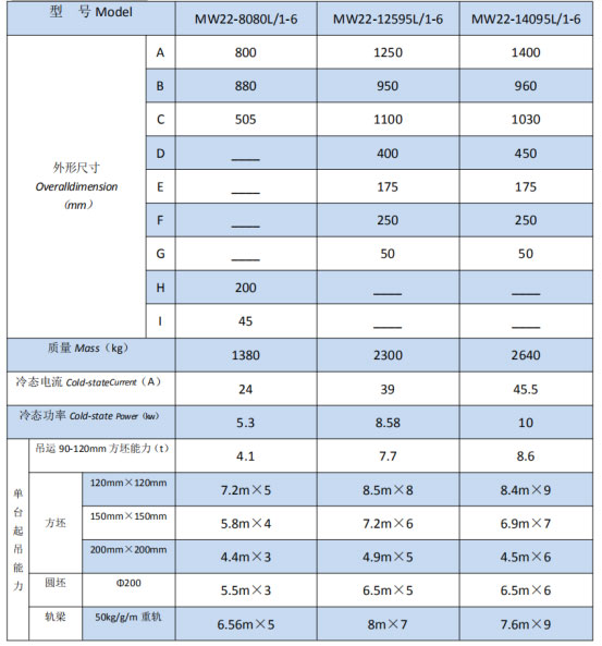 岳陽起重電磁鐵銷售,電纜卷筒生產,岳陽通力電磁設備有限公司