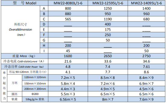 岳陽起重電磁鐵銷售,電纜卷筒生產,岳陽通力電磁設備有限公司