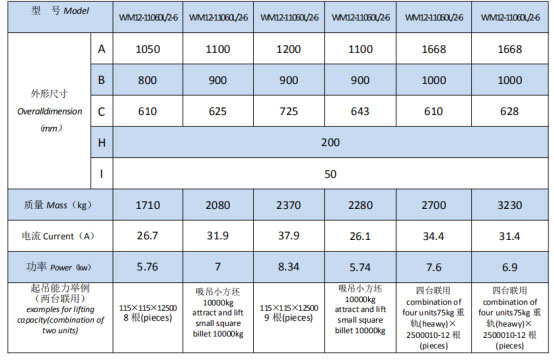 岳陽起重電磁鐵銷售,電纜卷筒生產,岳陽通力電磁設備有限公司