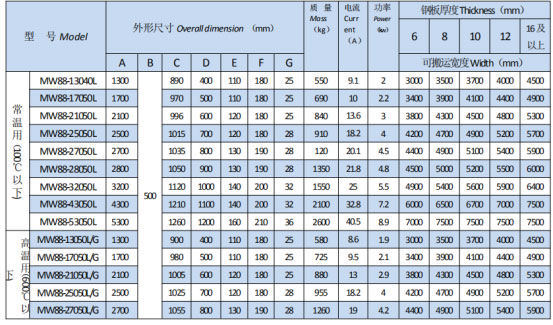 岳陽起重電磁鐵銷售,電纜卷筒生產,岳陽通力電磁設備有限公司