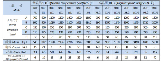 岳陽起重電磁鐵銷售,電纜卷筒生產,岳陽通力電磁設備有限公司 岳陽起重電磁鐵銷售,電纜卷筒生產,岳陽通力電磁設備有限公司