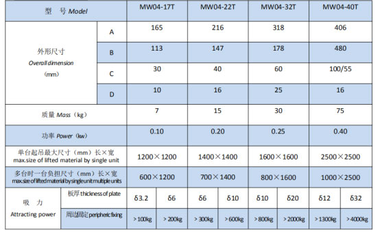 岳陽起重電磁鐵銷售,電纜卷筒生產,岳陽通力電磁設備有限公司 岳陽起重電磁鐵銷售,電纜卷筒生產,岳陽通力電磁設備有限公司