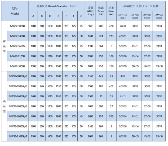 岳陽起重電磁鐵銷售,電纜卷筒生產,岳陽通力電磁設備有限公司