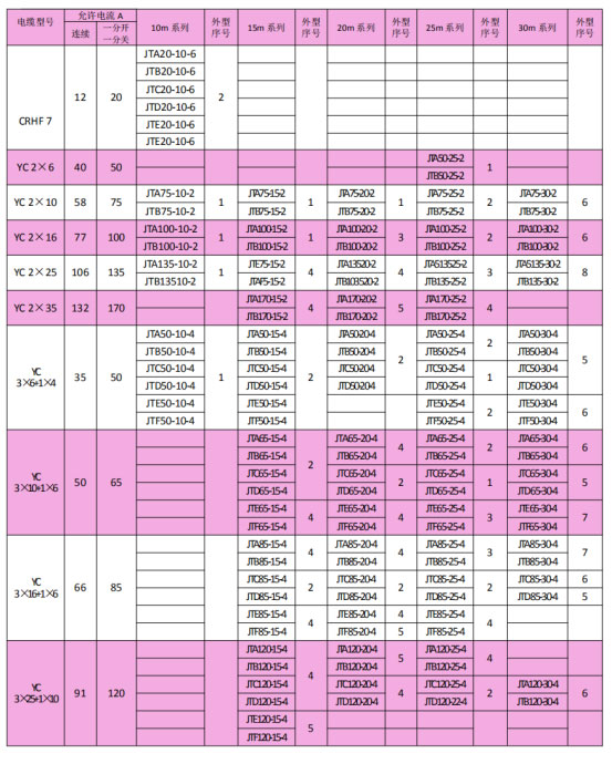 岳陽起重電磁鐵銷售,電纜卷筒生產,岳陽通力電磁設備有限公司