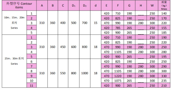 岳陽(yáng)起重電磁鐵銷售,電纜卷筒生產(chǎn),岳陽(yáng)通力電磁設(shè)備有限公司