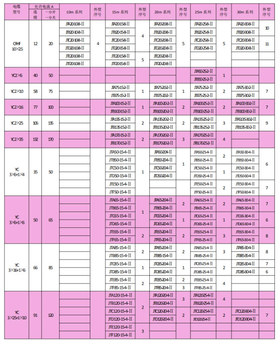 岳陽(yáng)起重電磁鐵銷售,電纜卷筒生產(chǎn),岳陽(yáng)通力電磁設(shè)備有限公司