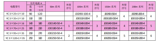 岳陽起重電磁鐵銷售,電纜卷筒生產,岳陽通力電磁設備有限公司