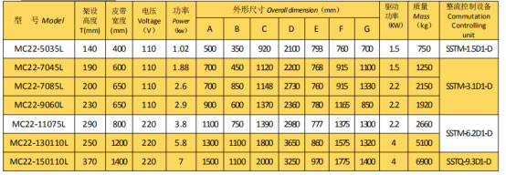 岳陽(yáng)起重電磁鐵銷(xiāo)售,電纜卷筒生產(chǎn),岳陽(yáng)通力電磁設(shè)備有限公司