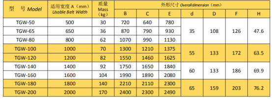 岳陽起重電磁鐵銷售,電纜卷筒生產(chǎn),岳陽通力電磁設(shè)備有限公司 岳陽起重電磁鐵銷售,電纜卷筒生產(chǎn),岳陽通力電磁設(shè)備有限公司