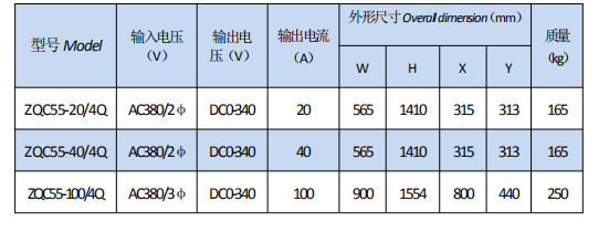 岳陽起重電磁鐵銷售,電纜卷筒生產(chǎn),岳陽通力電磁設備有限公司 岳陽起重電磁鐵銷售,電纜卷筒生產(chǎn),岳陽通力電磁設備有限公司